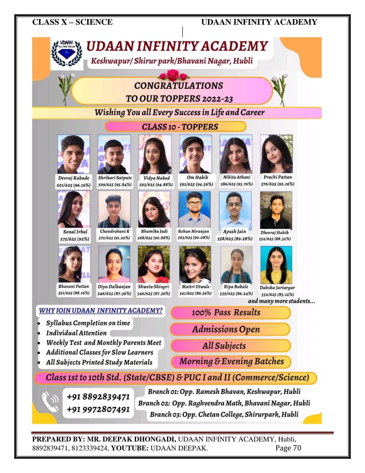 SSLC Toppers 2023-24